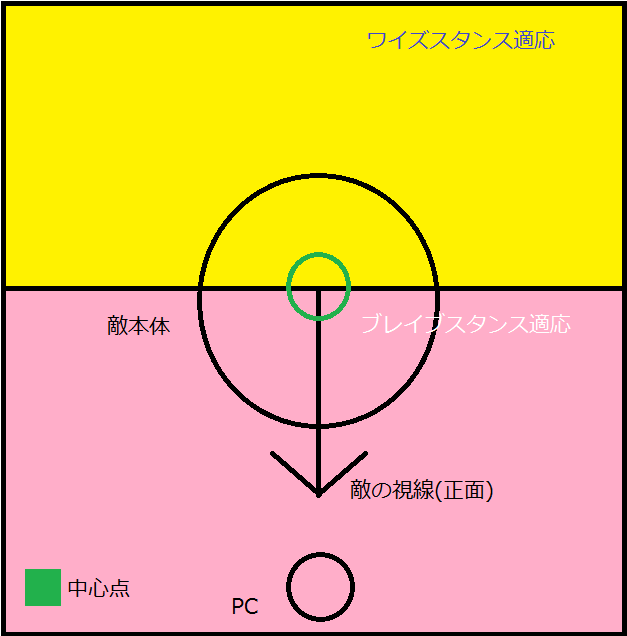 エネミー実例