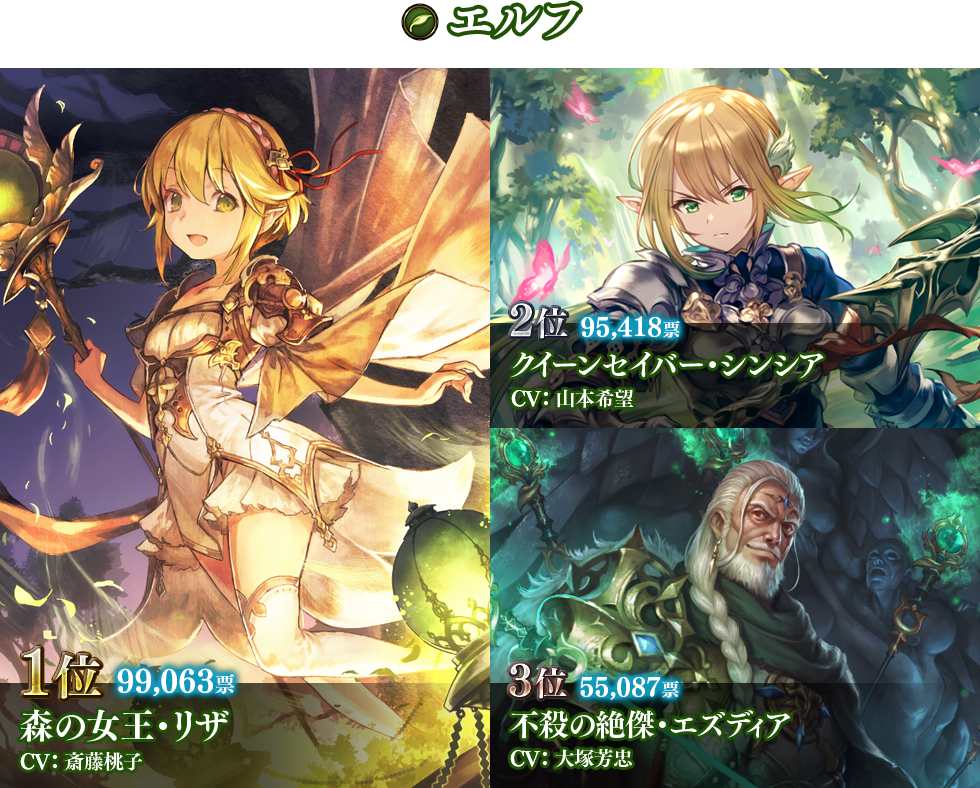 人気投票 おんjシャドウバース部