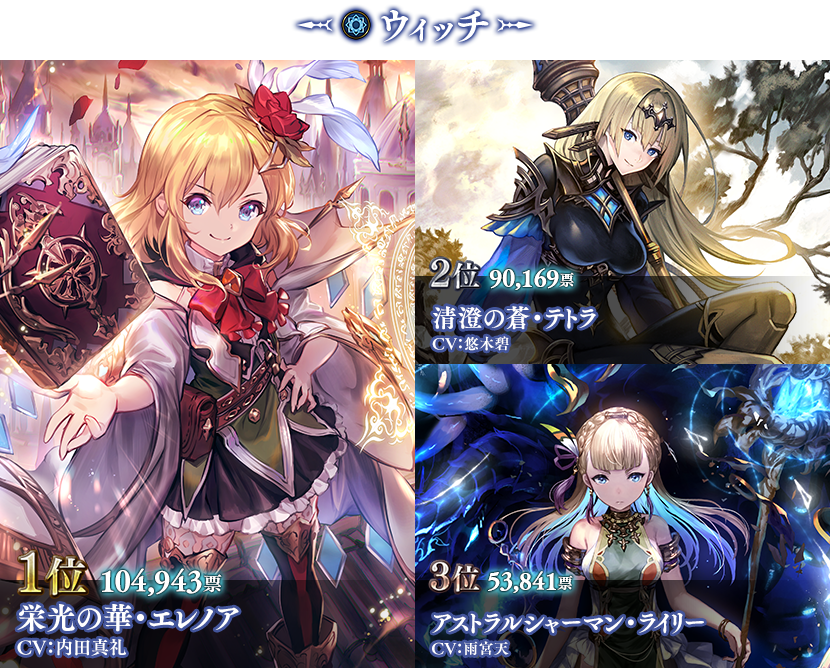 人気投票 - おんJシャドバ部 人気投票 - おんJシャドバ部