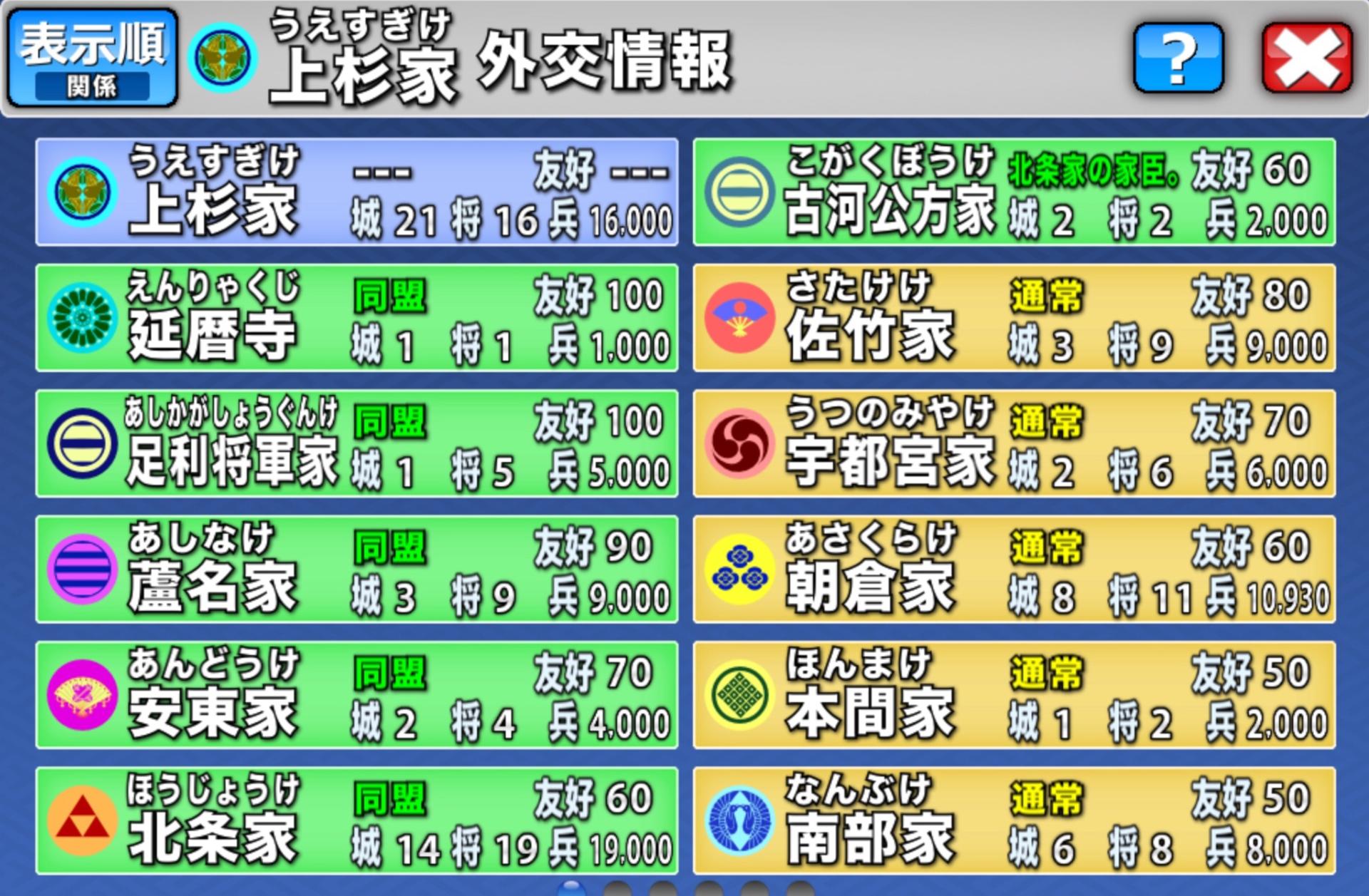 1570 上杉家 - ポケット戦国 攻略 wiki