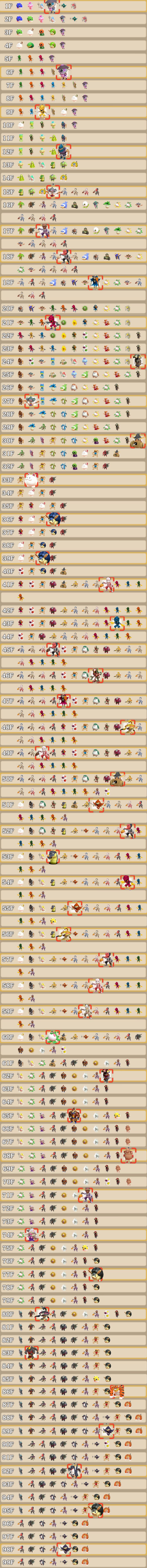 罠と桃まんの領域 - 風来のシレン6 とぐろ島探検録 Wiki