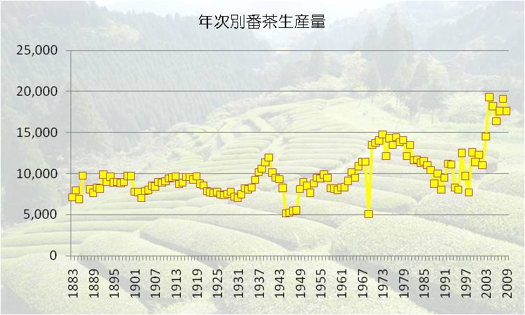 希少】紅茶と日本茶―茶産業の日英比較と歴史的背景+tpm1980.com