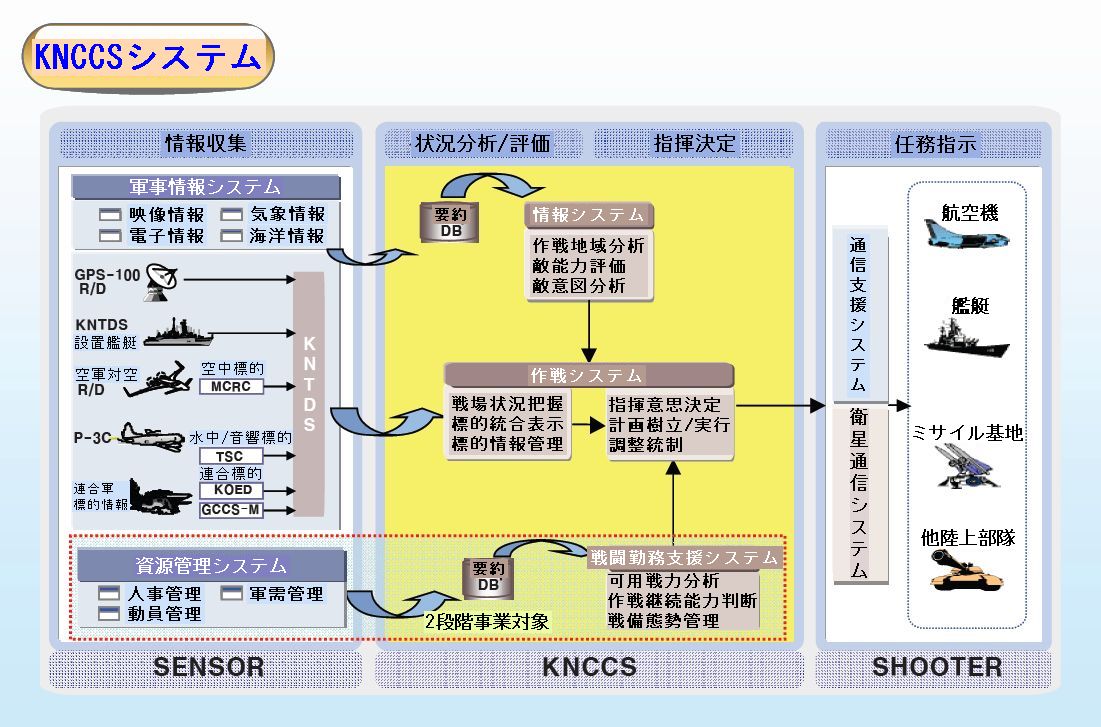 海軍戦術情報システム Naval Tactical Data System Japaneseclass Jp