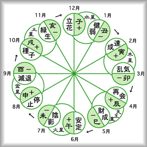 六星占術運命数とは | 細木数子 六星占術 2020早見表 – GJTU