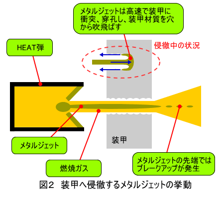 足軽まめ知識 Itj International Tank Junkies クランwiki